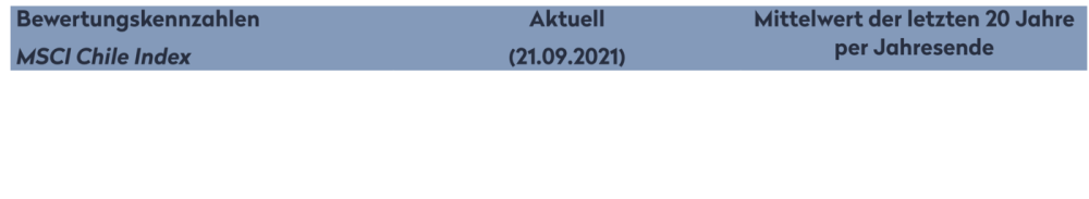 Tabelle Bewertungskennzahlen