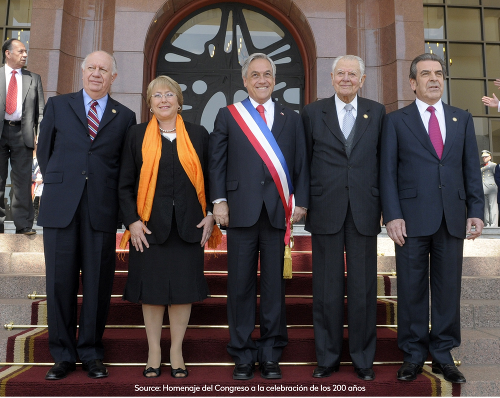 Picture Presidents Chile