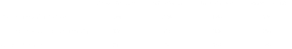 Table Climate KPIs