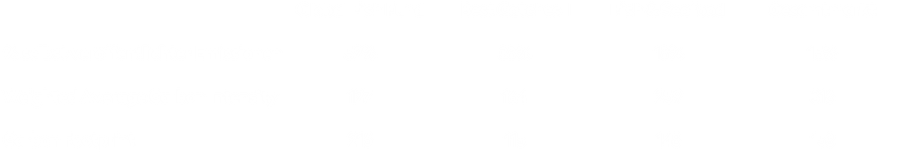 Tabelle Klima KPIs