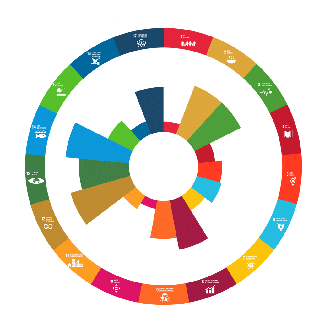 Bild Kreis SDG Impact Bonafide Global Fish Fund