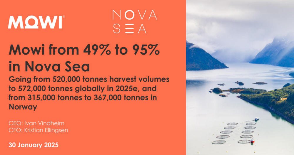 Ankündigungsgrafik zur Erhöhung des Mowi-Anteils an Nova Sea von 49% auf 95%, mit Fokus auf das Wachstum der globalen und norwegischen Lachsproduktionsmengen bis 2025.