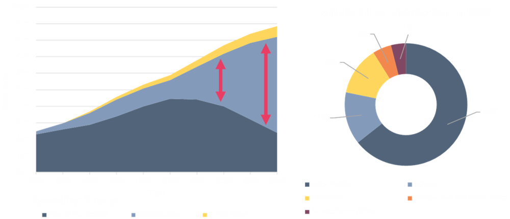 Source: World Data Lab‘s Market pro, 2021