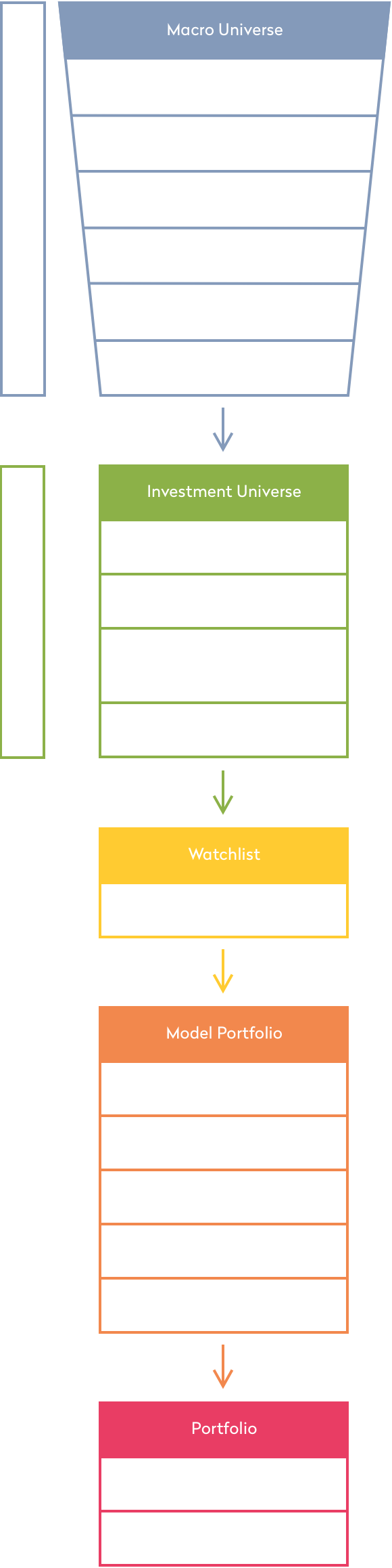 Graphic Investment Process